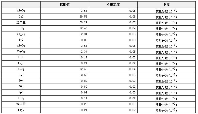 水泥黑生料成分分析標(biāo)準(zhǔn)物質(zhì)