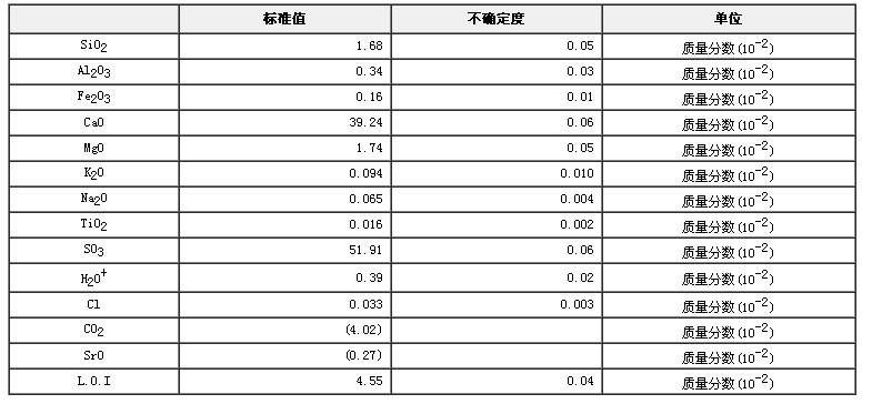 石膏成分分析標準物質GBW03109a