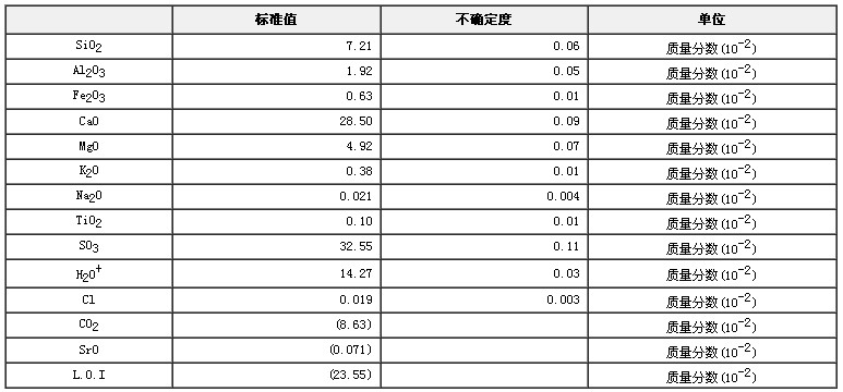 石膏成分分析標準物質GBW03110