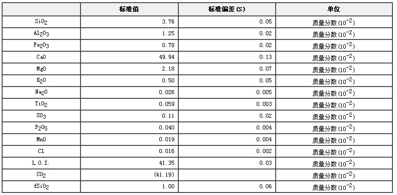 石灰巖成分分析標準物質GBW03107