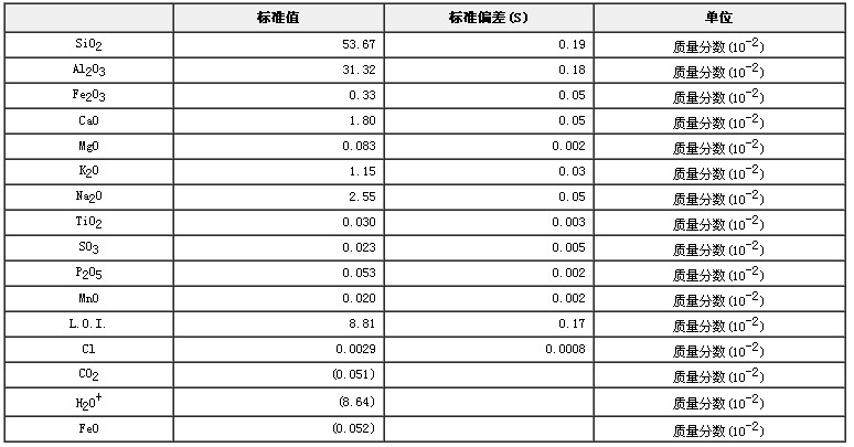粘土成分分析標(biāo)準(zhǔn)物質(zhì)GBW03102a