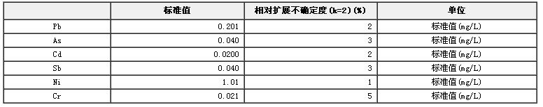 食品包裝材料檢測用重金屬系列混合溶液標準物質BW3164