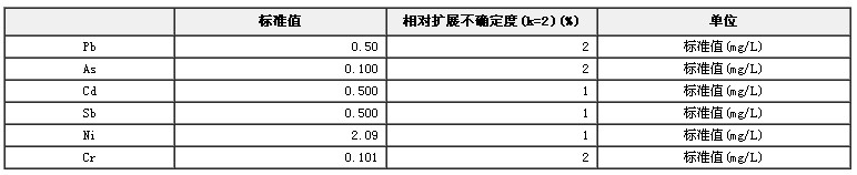 食品包裝材料檢測用重金屬系列混合溶液標準物質BW3165