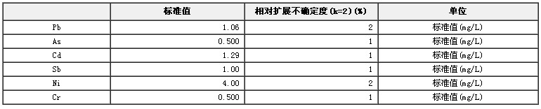 食品包裝材料檢測用重金屬系列混合溶液標(biāo)準(zhǔn)物質(zhì)BW3166