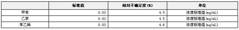 甲醇中苯系物溶液標準物質GBW(E)100138