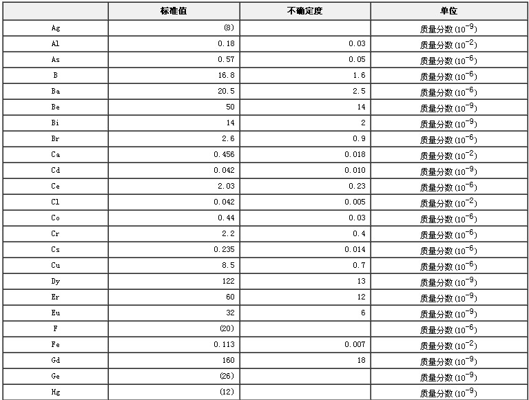 黃芪成分分析標(biāo)準(zhǔn)物質(zhì)