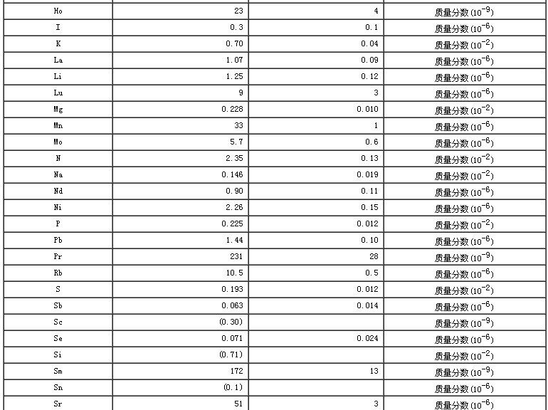 黃芪成分分析標(biāo)準(zhǔn)物質(zhì)
