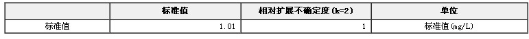 食品包裝材料檢測用鋅溶液系列標準物質