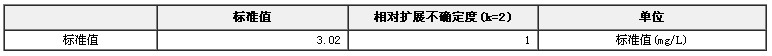 食品包裝材料檢測用鋅溶液系列標準物質BW3171
