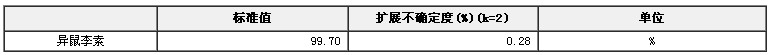 異鼠李素純度標準物質
