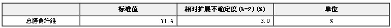 總膳食纖維標準物質