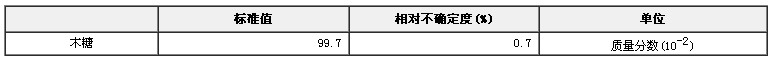 木糖純度標準物質