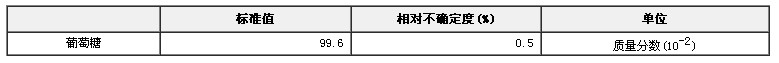 葡萄糖純度標準物質
