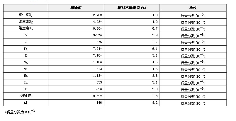 多維元素片中煙酰胺、維生素B1、維生素B2、維生素B6及10種無機成分標準物質