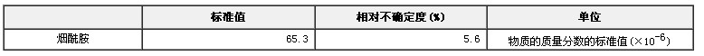 嬰幼兒配方奶粉中煙酰胺成分分析標準物質(維生素PP)