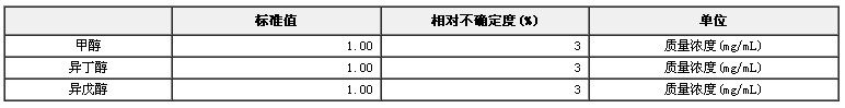 乙醇水溶液中甲醇、異丁醇和異戊醇標(biāo)準(zhǔn)物質(zhì)(甲醇、雜醇油)