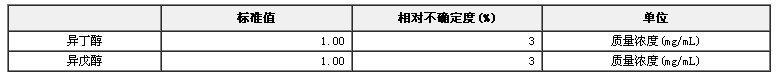 乙醇水溶液中異丁醇和異戊醇標準物質