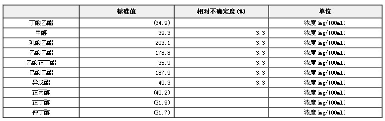 白酒色譜分析標準物質