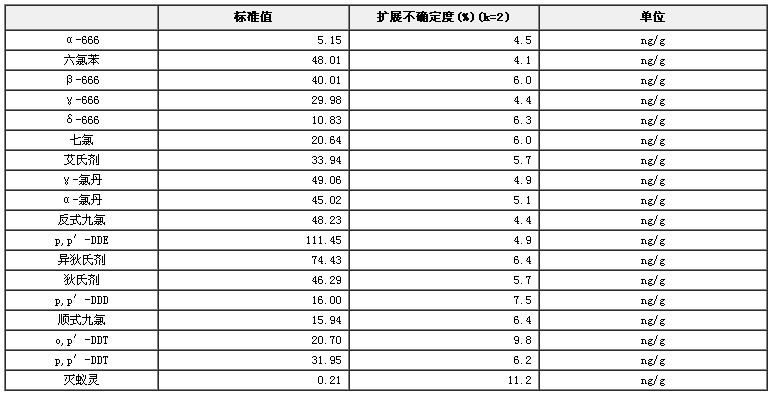 金槍魚(yú)中18種有機(jī)氯農(nóng)藥標(biāo)準(zhǔn)物質(zhì)