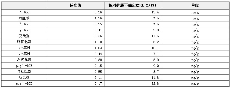 三文魚中13種有機氯農藥標準物質