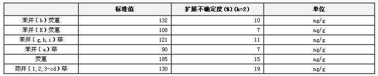 海鱸魚(yú)中多環(huán)芳烴標(biāo)準(zhǔn)物質(zhì)