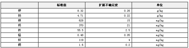 牛肉粉成分分析標(biāo)準(zhǔn)物質(zhì)