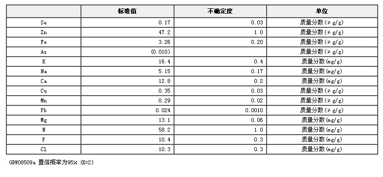 脫脂奶粉成分分析標準物質(zhì)