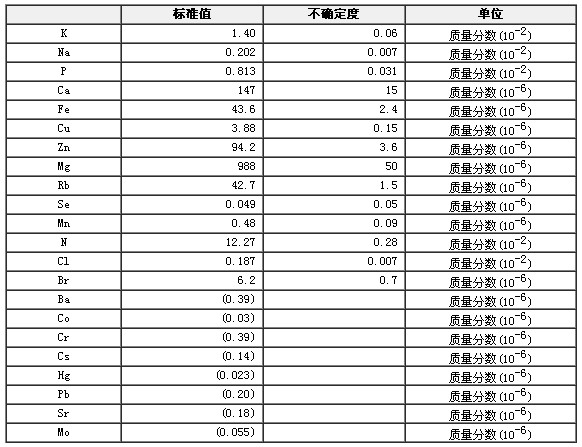 豬肉成分分析標準物質