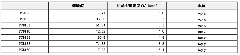 金槍魚中多氯聯苯標準物質