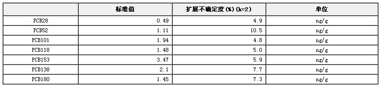 三文魚中多氯聯(lián)苯標(biāo)準(zhǔn)物質(zhì)