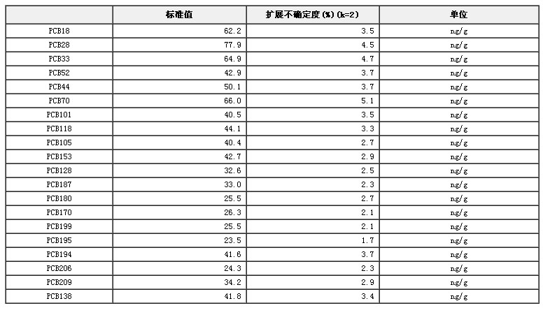 鱈魚中指示性多氯聯苯標準物質