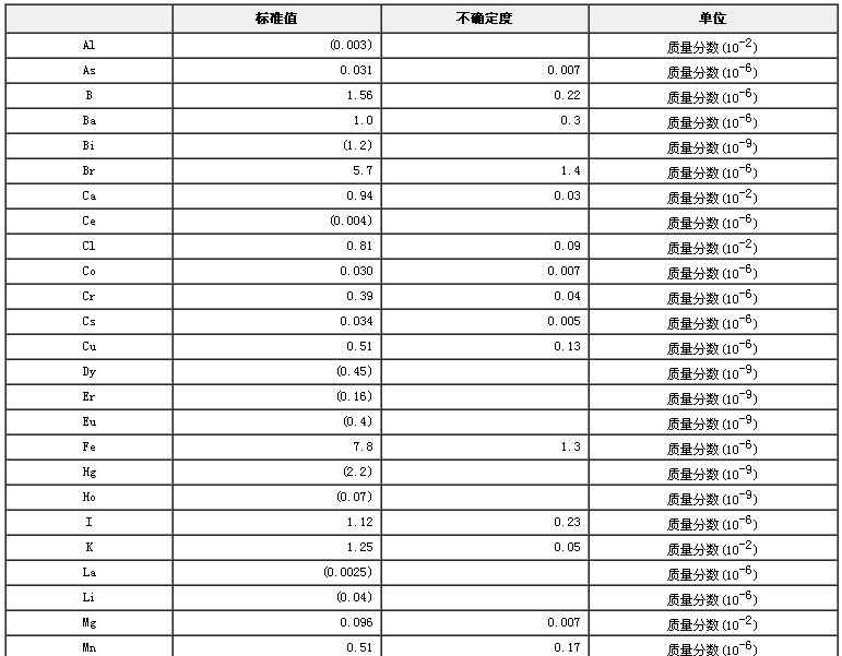 奶粉生物成分分析標(biāo)準(zhǔn)物質(zhì)