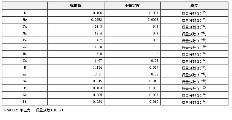 大米粉成分分析標準物質