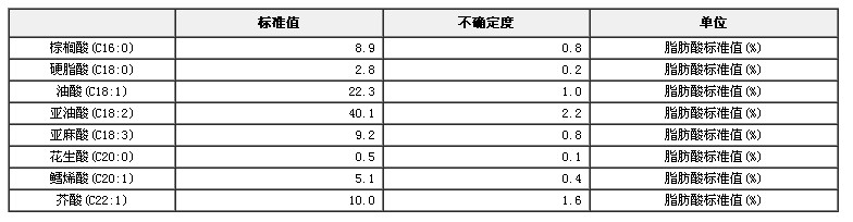 菜籽油脂肪酸標準物質(zhì)