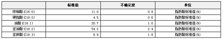 大豆油脂肪酸標準物質