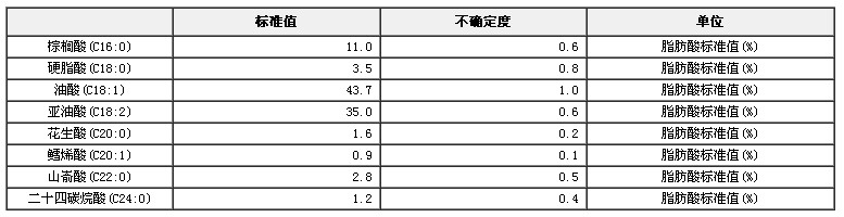 花生油脂肪酸標準物質