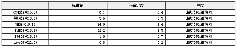 葵花籽油脂肪酸標準物質