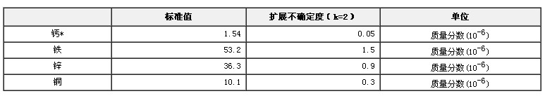 全脂大豆粉中鈣、鐵、鋅、銅成分分析標準物質