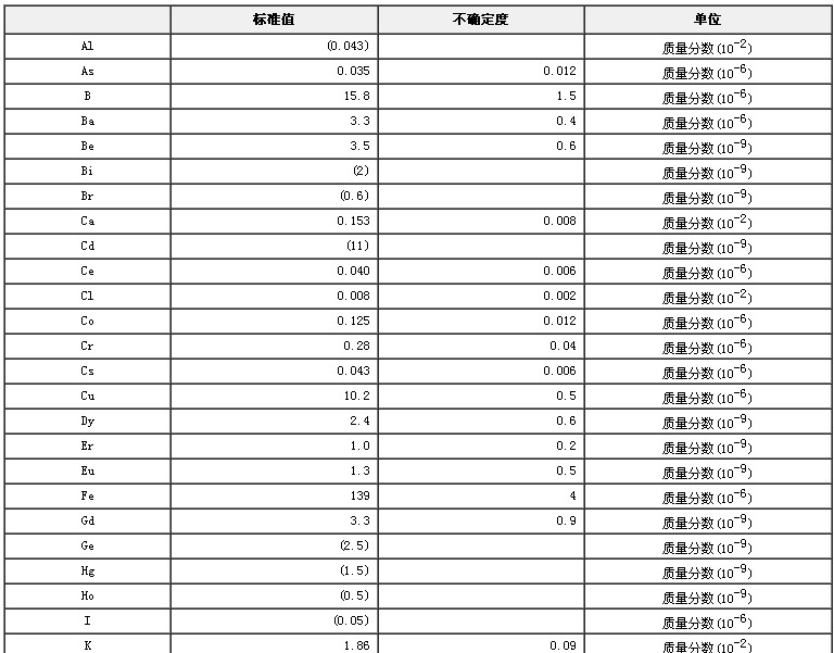黃豆生物成分分析標準物質
