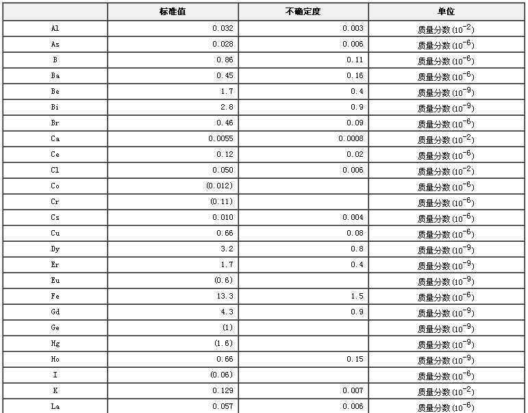 玉米生物成分分析標準物質