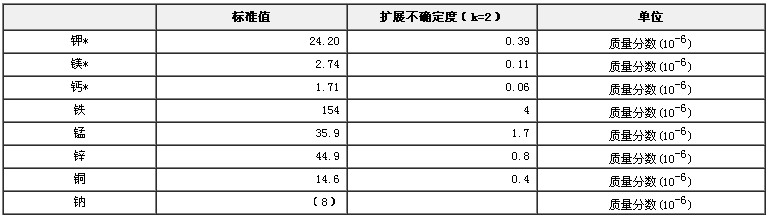 脫脂大豆粉中鉀、鎂、鈣、鐵、鋅、錳、銅、鈉成分分析標準物質