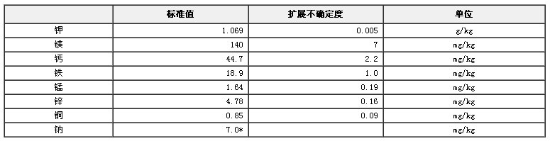 玉米粉成分分析標準物質