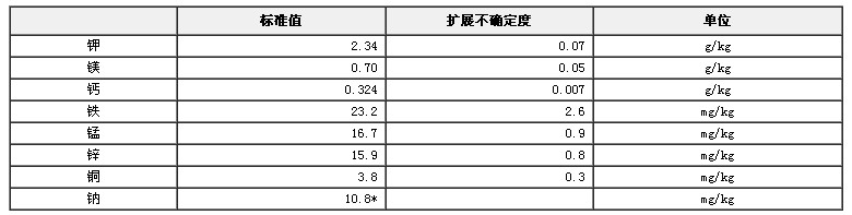小麥粉成分分析標準物質