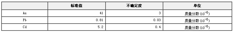 紫菜中砷、鉛、鎘成分分析標準物質