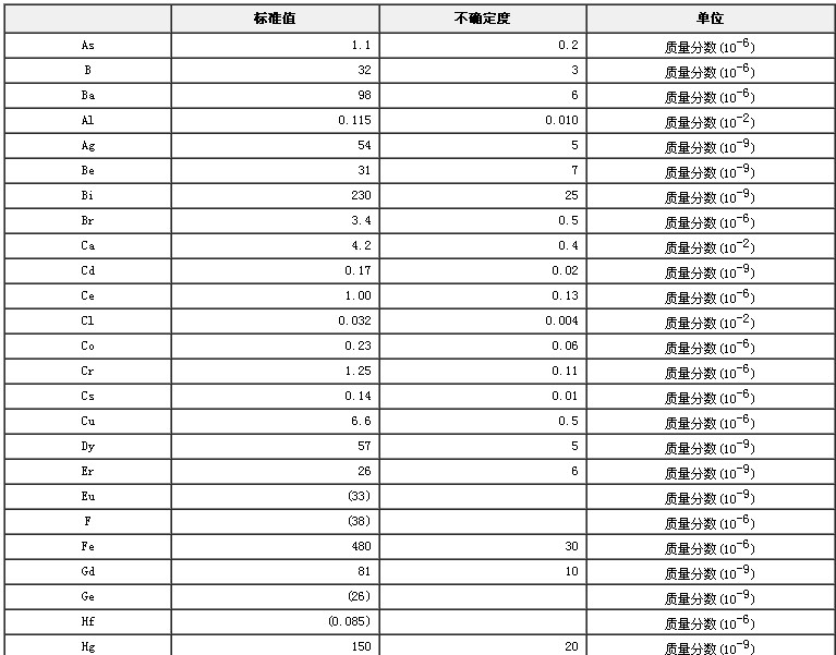 柑橘葉成分分析標準物質