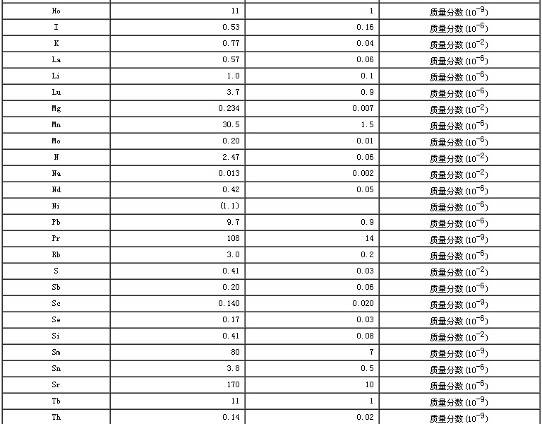 柑橘葉成分分析標準物質