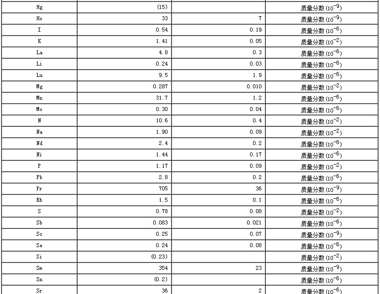 螺旋藻成分分析標(biāo)準(zhǔn)物質(zhì)