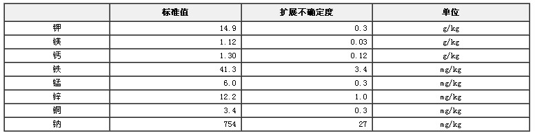 南瓜粉成分分析標準物質