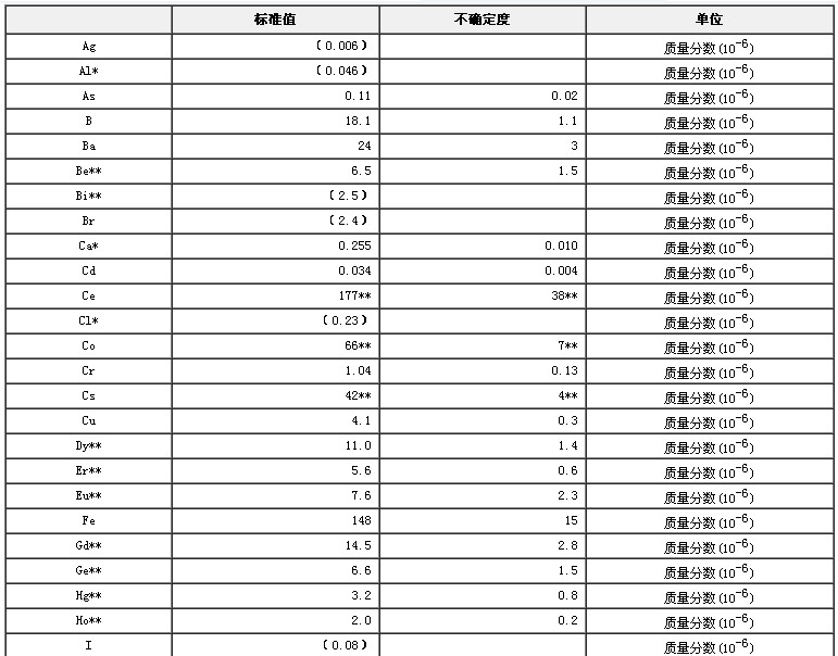 生物成分分析標準物質（胡蘿卜）