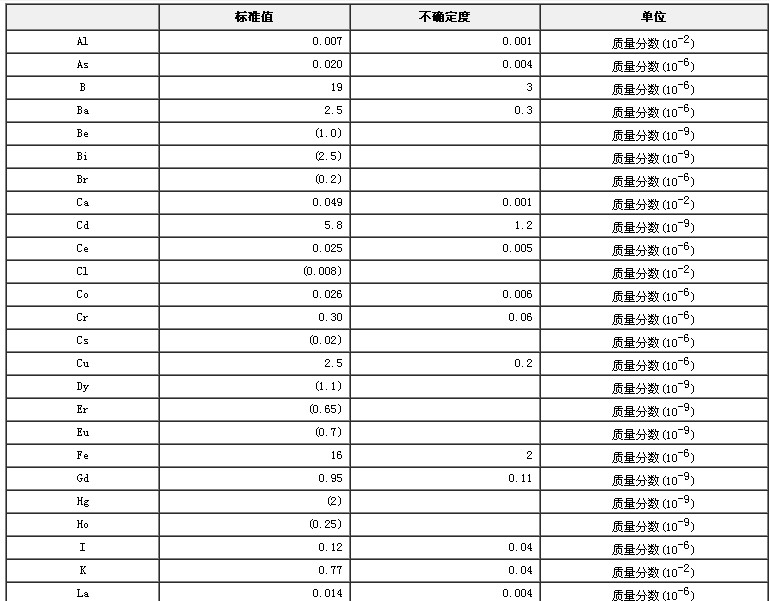蘋果生物成分分析標(biāo)準(zhǔn)物質(zhì)